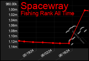 Total Graph of Spacewray