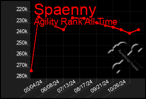 Total Graph of Spaenny