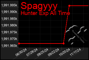 Total Graph of Spagyyy