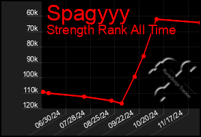 Total Graph of Spagyyy