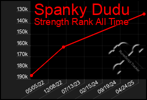 Total Graph of Spanky Dudu