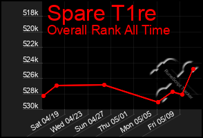 Total Graph of Spare T1re