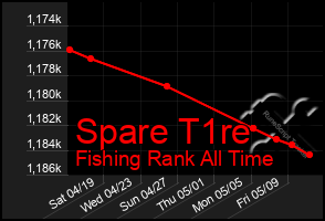 Total Graph of Spare T1re