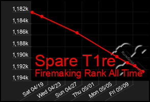 Total Graph of Spare T1re