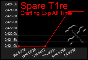 Total Graph of Spare T1re