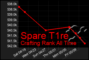 Total Graph of Spare T1re
