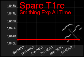 Total Graph of Spare T1re