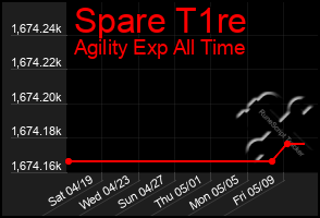 Total Graph of Spare T1re