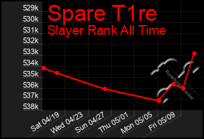 Total Graph of Spare T1re