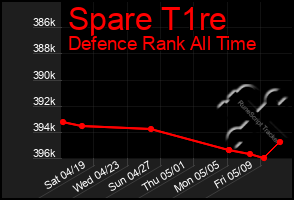 Total Graph of Spare T1re