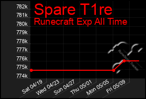 Total Graph of Spare T1re