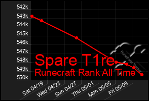 Total Graph of Spare T1re