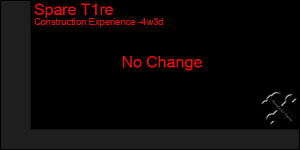 Last 31 Days Graph of Spare T1re