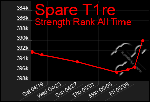 Total Graph of Spare T1re