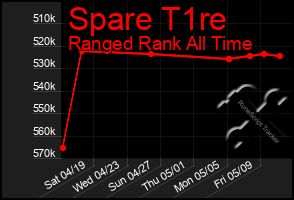 Total Graph of Spare T1re