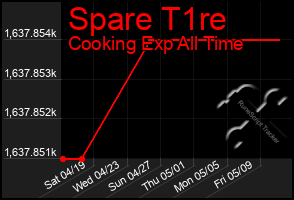 Total Graph of Spare T1re
