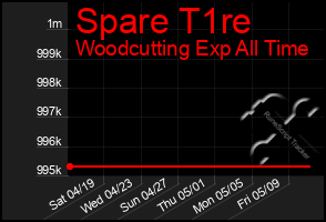 Total Graph of Spare T1re