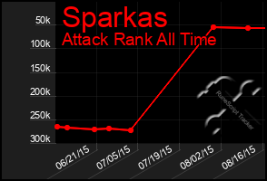 Total Graph of Sparkas