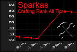 Total Graph of Sparkas