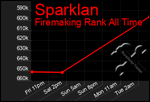 Total Graph of Sparklan