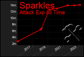 Total Graph of Sparkles