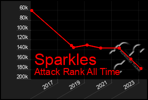 Total Graph of Sparkles