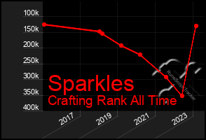 Total Graph of Sparkles