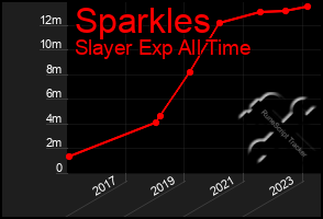 Total Graph of Sparkles