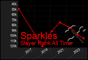 Total Graph of Sparkles