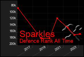 Total Graph of Sparkles