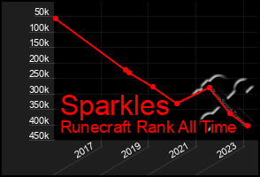 Total Graph of Sparkles