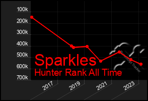 Total Graph of Sparkles