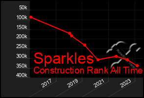 Total Graph of Sparkles