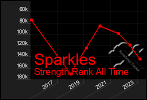 Total Graph of Sparkles