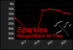 Total Graph of Sparkles