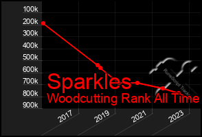 Total Graph of Sparkles