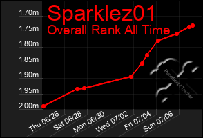 Total Graph of Sparklez01