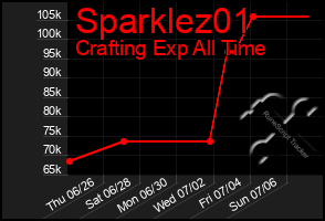 Total Graph of Sparklez01