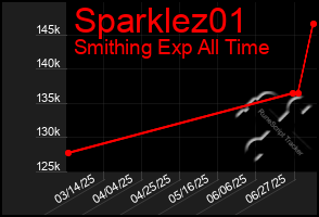 Total Graph of Sparklez01