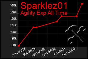 Total Graph of Sparklez01