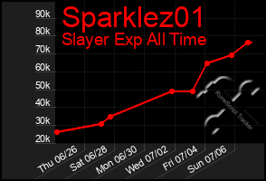 Total Graph of Sparklez01