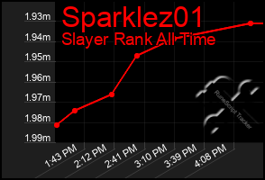 Total Graph of Sparklez01