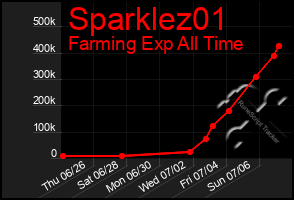 Total Graph of Sparklez01