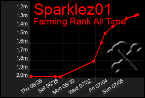 Total Graph of Sparklez01