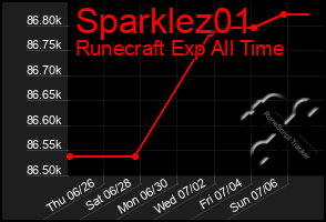 Total Graph of Sparklez01