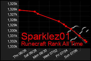 Total Graph of Sparklez01