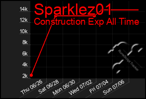 Total Graph of Sparklez01