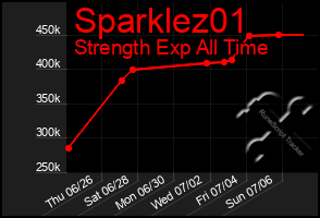 Total Graph of Sparklez01