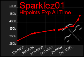Total Graph of Sparklez01