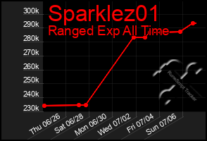 Total Graph of Sparklez01